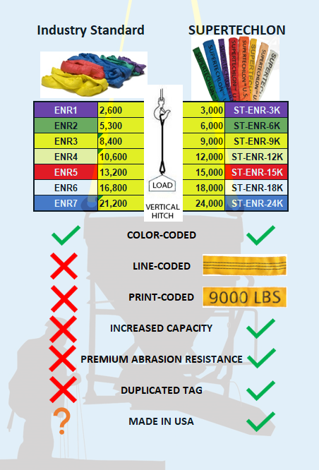 Liftex® | STENR-30K | Orange SuperTechlon® Endless Round Sling | 30,000 lbs WLL