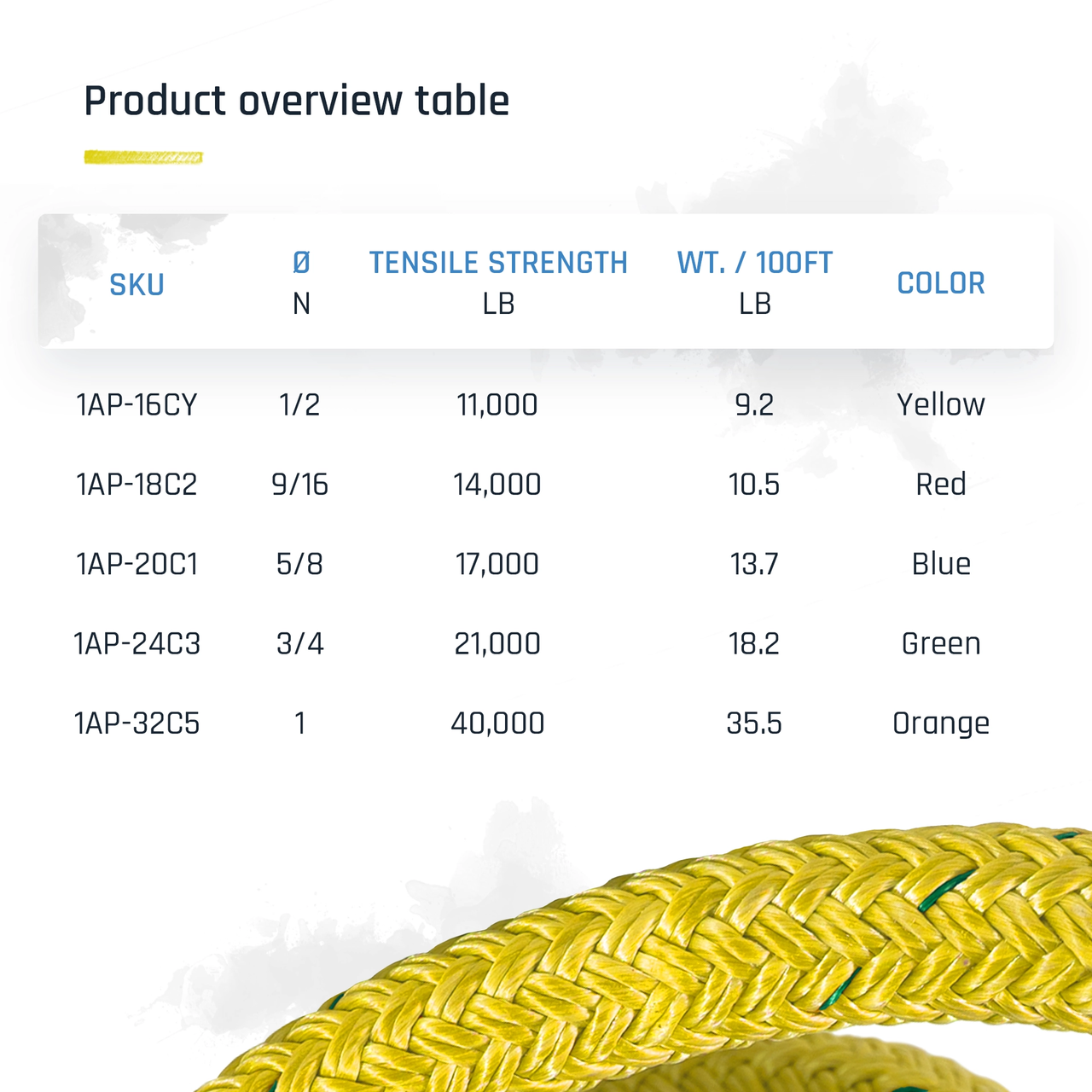Pelican Rope The Ape 1/2