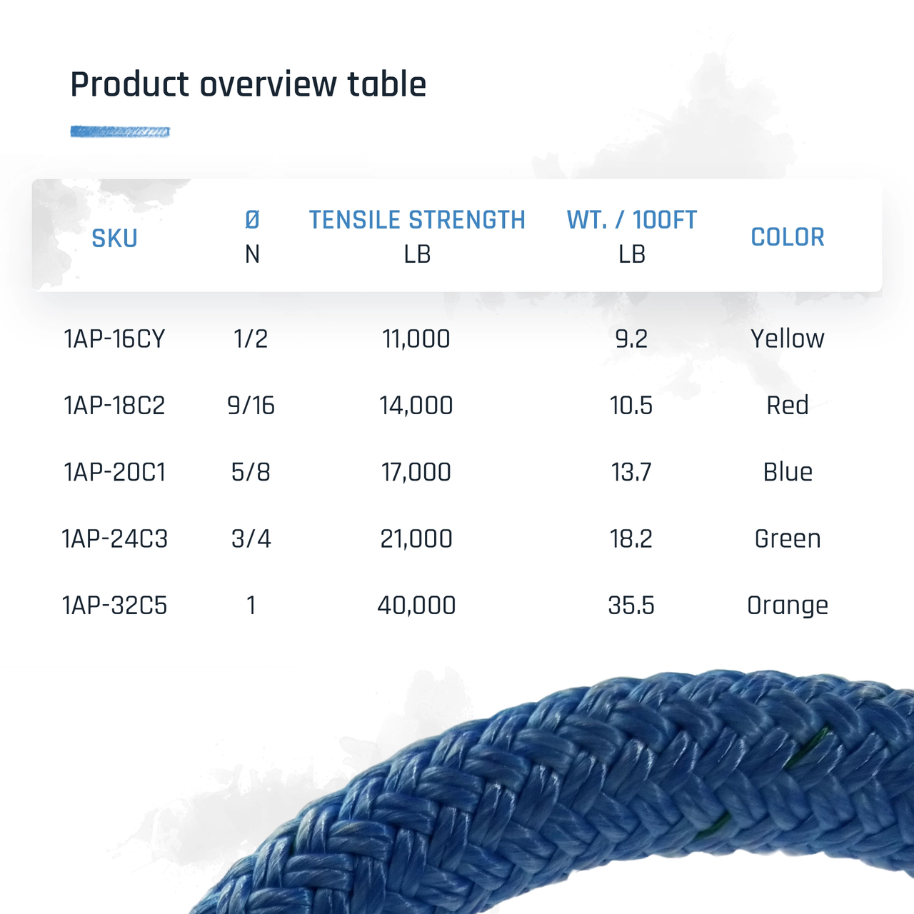 Pelican Rope The Ape 5/8