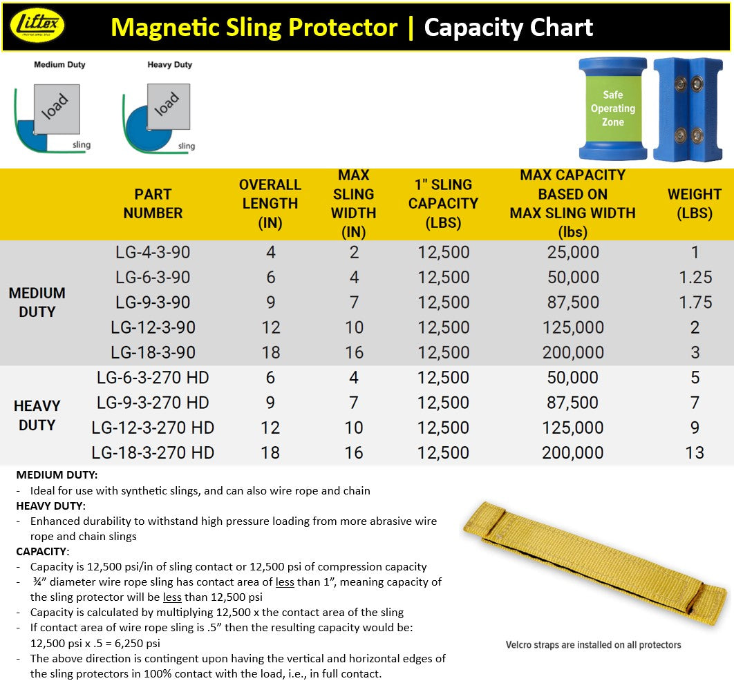 Liftex® Sling Protection / Magnetic Edge Protector / Heavy Duty