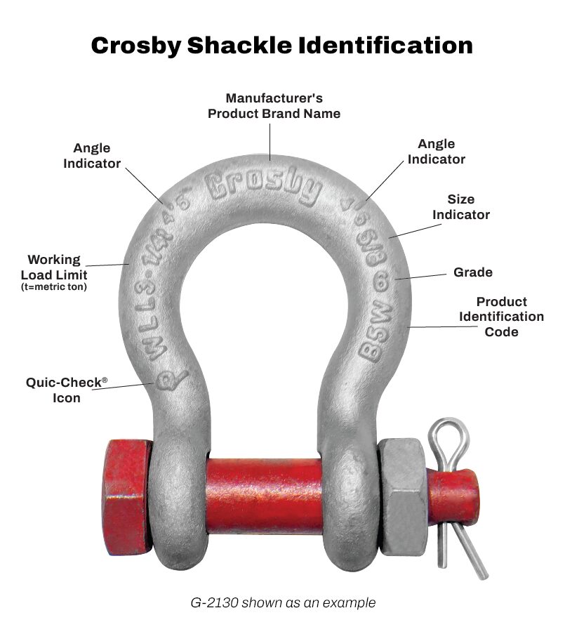 Crosby shackle identification markings