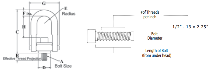 Crosby SS-125 side-pull hoist ring dimensional drawing showing dimensions C, D, E, J