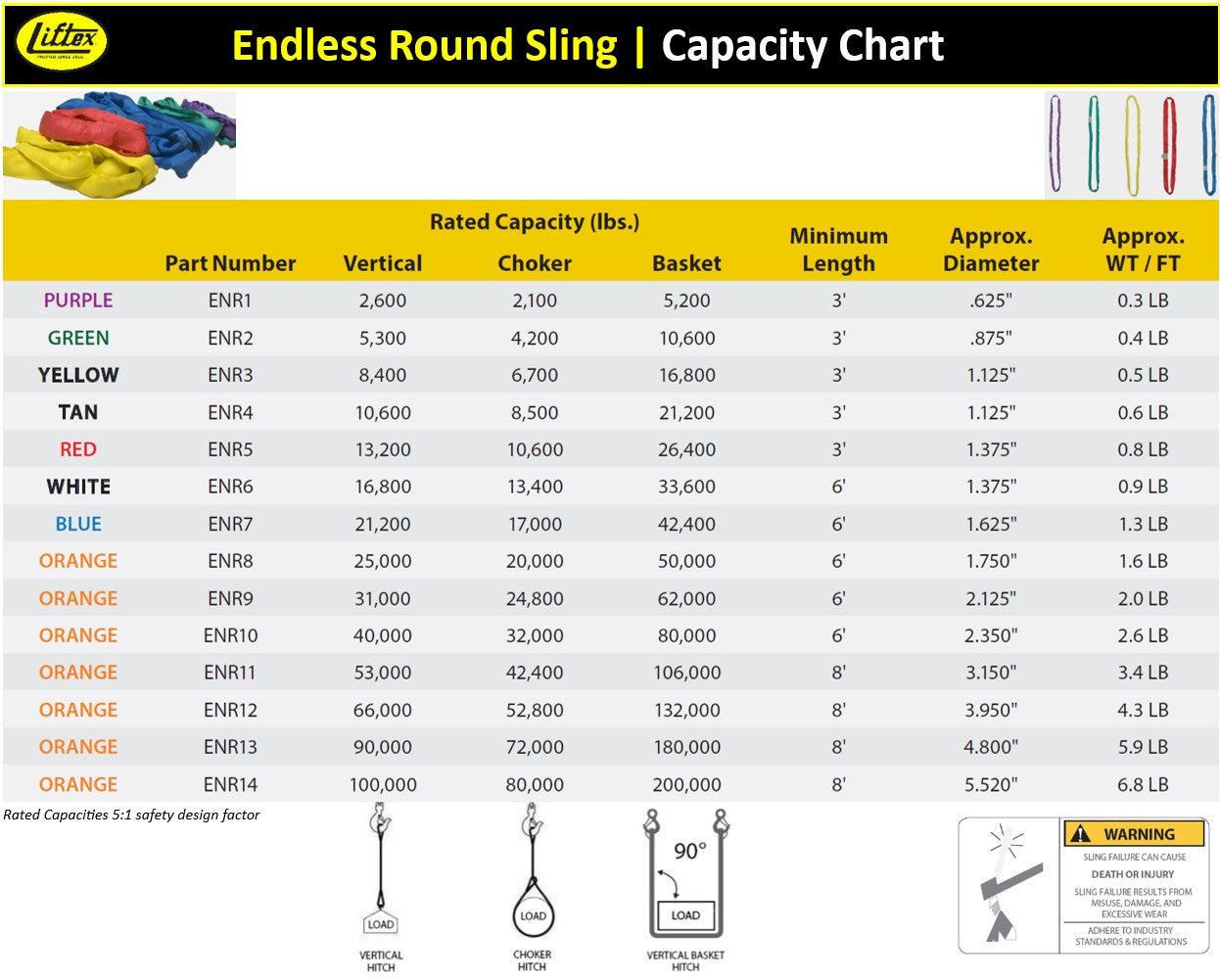 Liftex® RoundUp® Endless Round Sling / ENR4PI / Tan