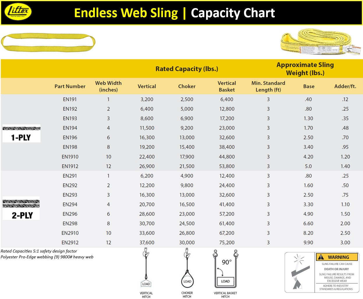 Liftex® Pro-Edge® / 1-Ply 4" Endless Nylon Web Sling / EN194 / 11,500 lbs WLL