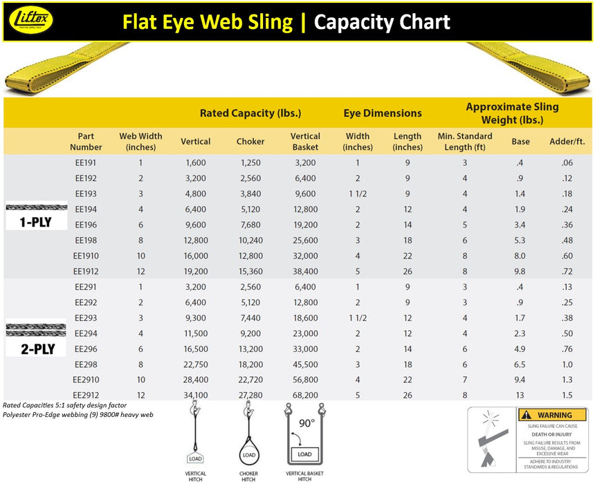 Liftex® | EE194 | 1-Ply 4" Flat Eye Polyester Pro-Edge® Web Sling | 6,400 lbs WLL