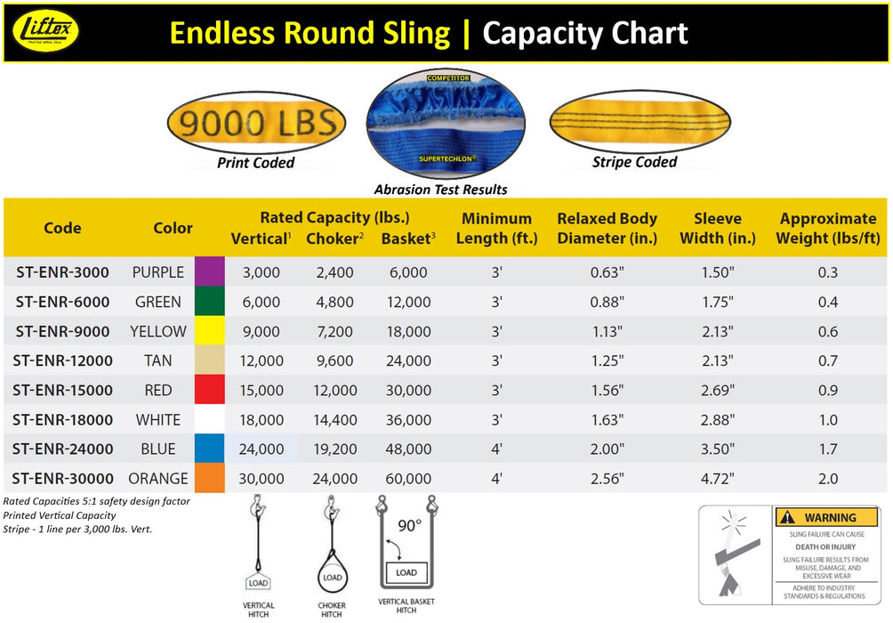 Liftex® | STENR-18K | White SuperTechlon® Endless Round Sling | 18,000 lbs WLL