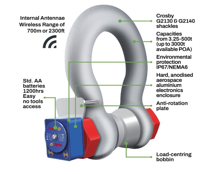 Crosby Straightpoint Wireless Loadshackle