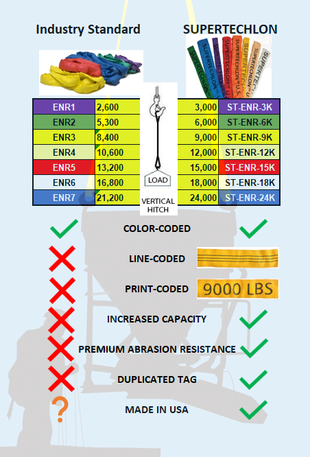 Liftex® SuperTechlon® Endless Round Sling | ST-ENR-9K | Yellow