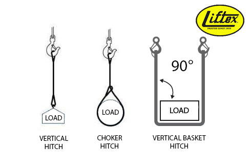 Liftex® SuperTechlon® Endless Round Sling | ST-ENR-9K | Yellow