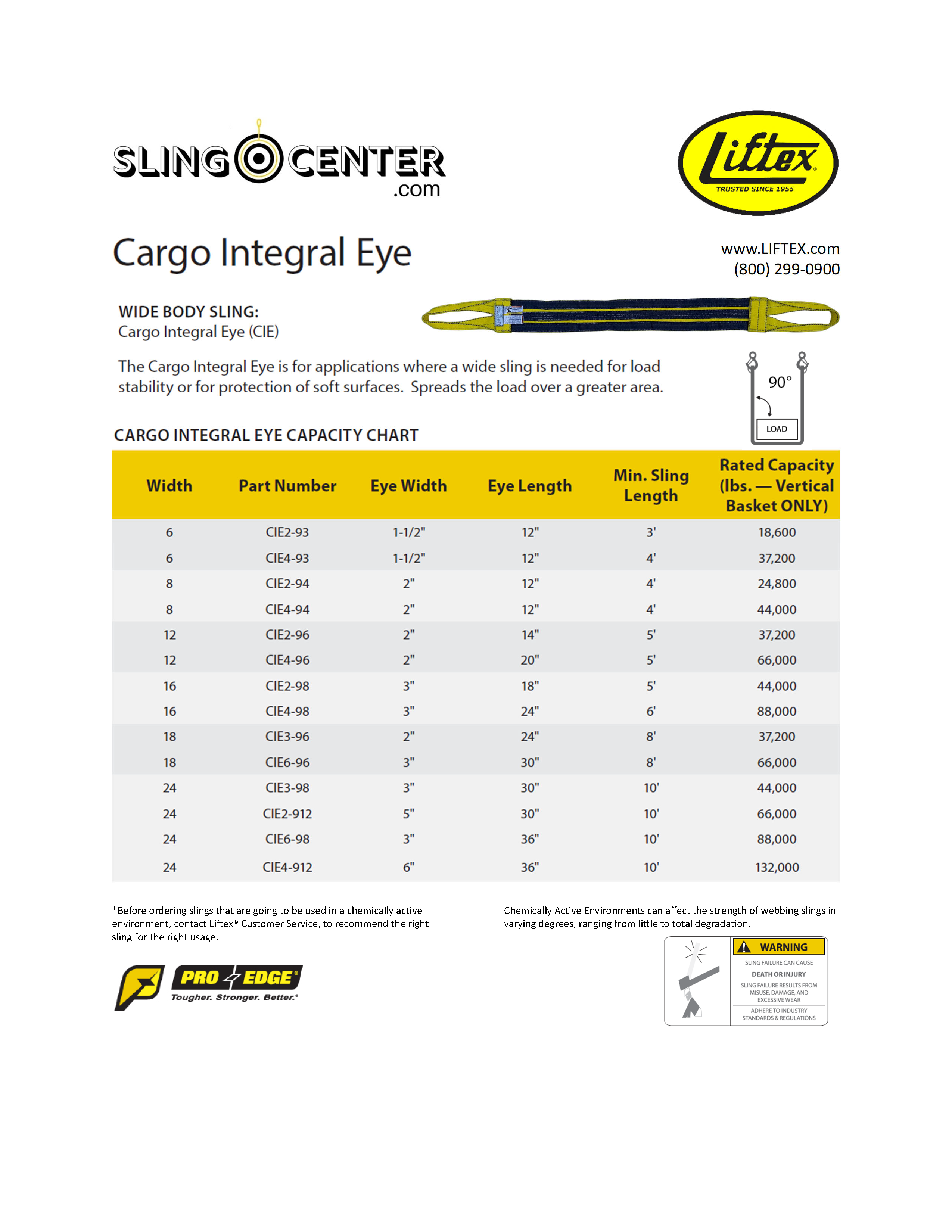 CIE Wide Body Sling Capacity Chart
