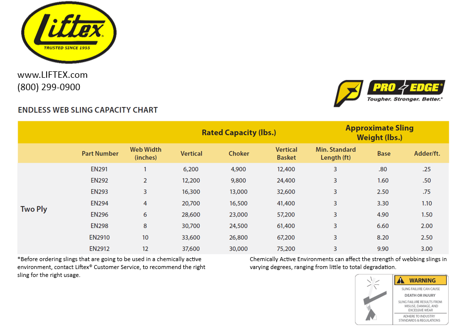 Liftex® Pro-Edge® X-Ply X" Endless Polyester Web Sling | X,XXX lb Vertical Capacity