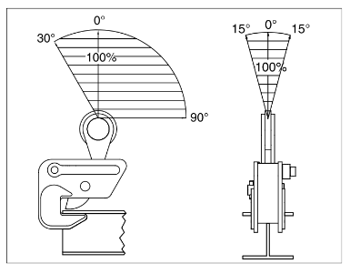 Crosby IPBHZ Beam Lifting Clamp - Image 2