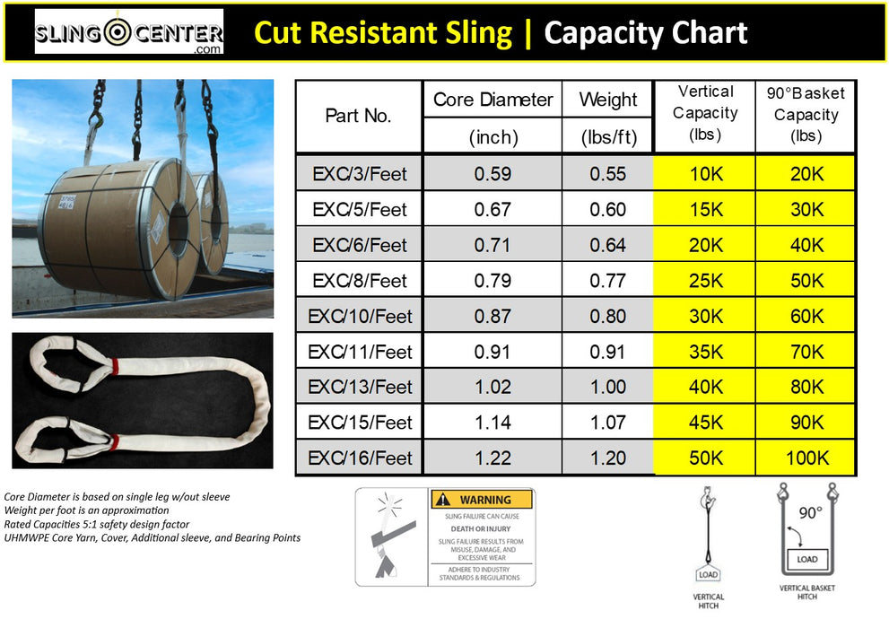 Lift-Tex® | EXC-80K | Cut Resistant Sling | Dyneema® Core, Cover, and Sleeves | 80,000 lbs Basket WLL
