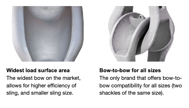 Crosby G-2160 Wide Body Sling Shackle - Image 3