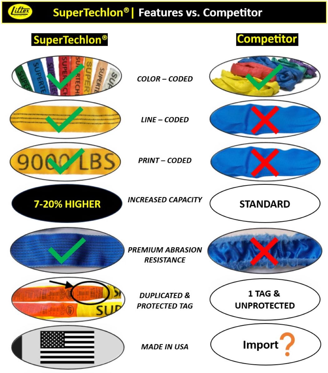 Liftex® SuperTechlon® Endless Round Sling / ST-ENR-15K-LC / Red