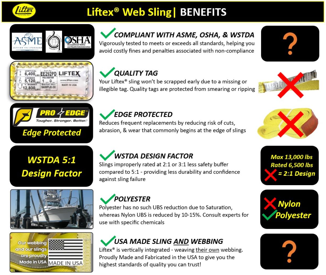 Liftex® / EE293 / 2-Ply 3" Flat Eye Polyester Pro-Edge® Web Sling / 9,300 lbs WLL