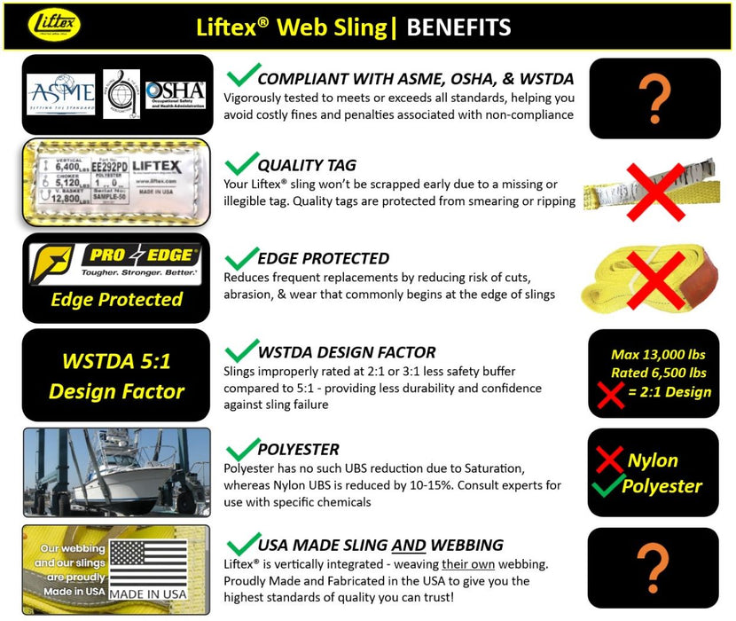 Liftex® Pro-Edge® 2-Ply 4" Flat Eye Polyester Web Sling | 11,500 lb Vertical Capacity