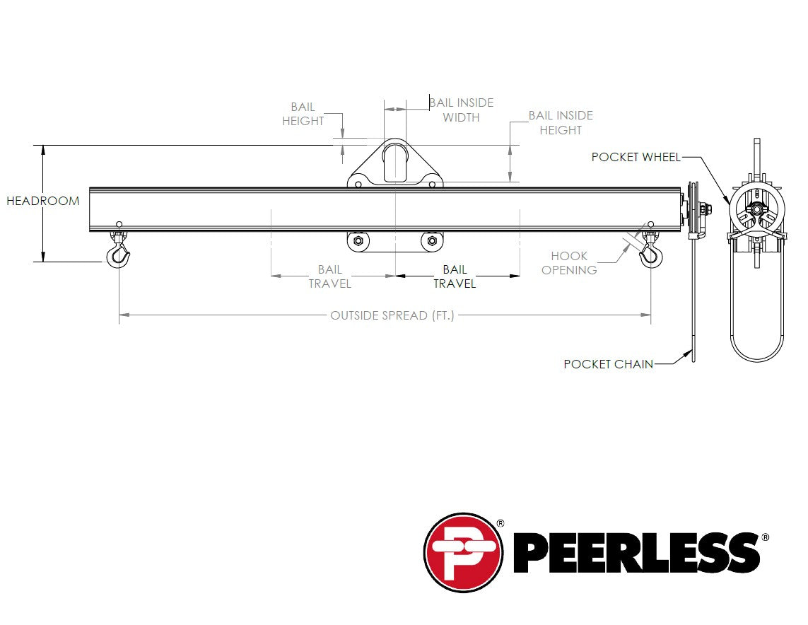 Peerless LLB Load Leveling Beam