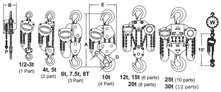 AMH MA-Series hand chain hoist dimensional drawing (A-E)