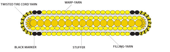 Liftex® | RE294 | 2-Ply 4" Reversed Eye Polyester Pro-Edge® Web Sling | 14,500 lbs WLL