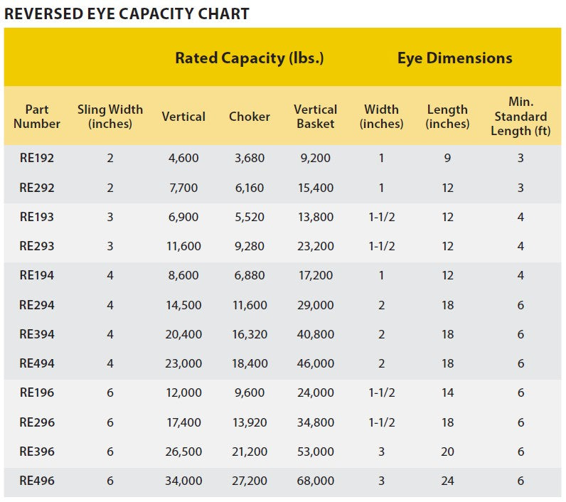 Liftex® / RE296 / 2-Ply 6" Reversed Eye Polyester Pro-Edge® Web Sling / 17,400 lbs WLL