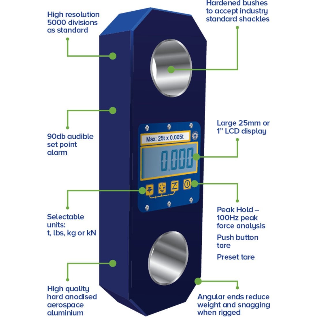 Crosby Straightpoint Digital Dynamometer