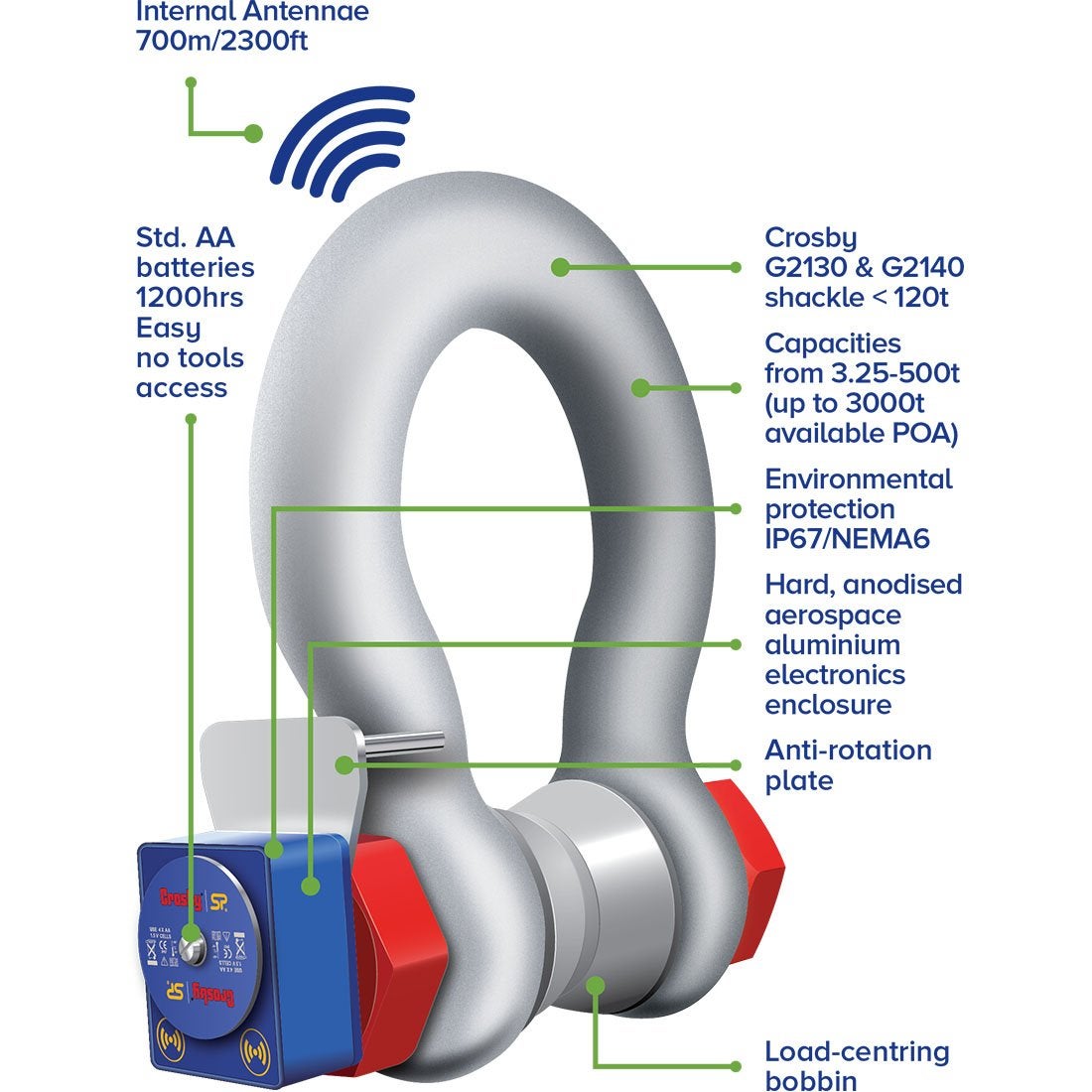 Crosby Straightpoint Wireless Loadshackle