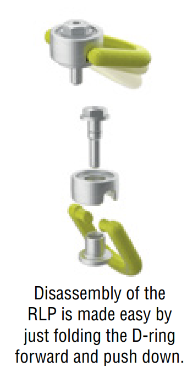 Gunnebo RDRLP V2 Metric Standard Bolt